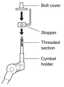 Each cymbal and hi-hat pad 3