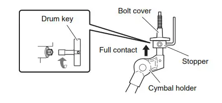 Each cymbal and hi-hat pad 4