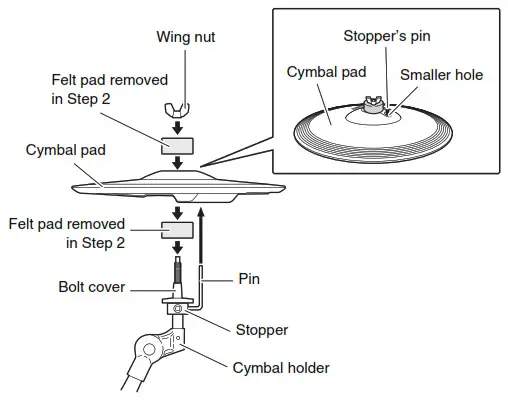 Each cymbal and hi-hat pad 5