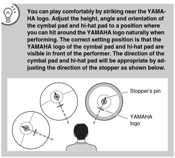 Each cymbal and hi-hat pad 6
