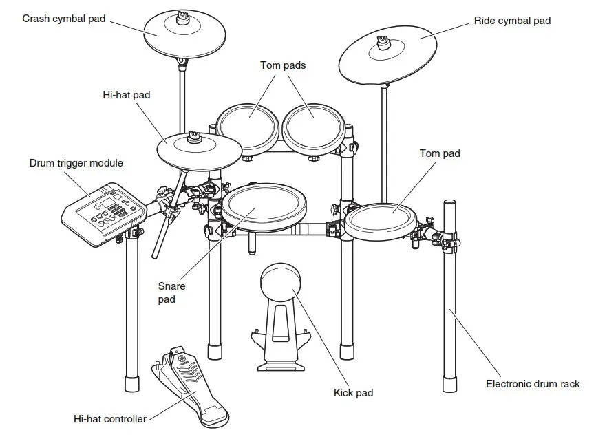 Electronic Drum Kit Dtx6k-x User Manual Electronic Drum Kit Dtx6k-x User Manual