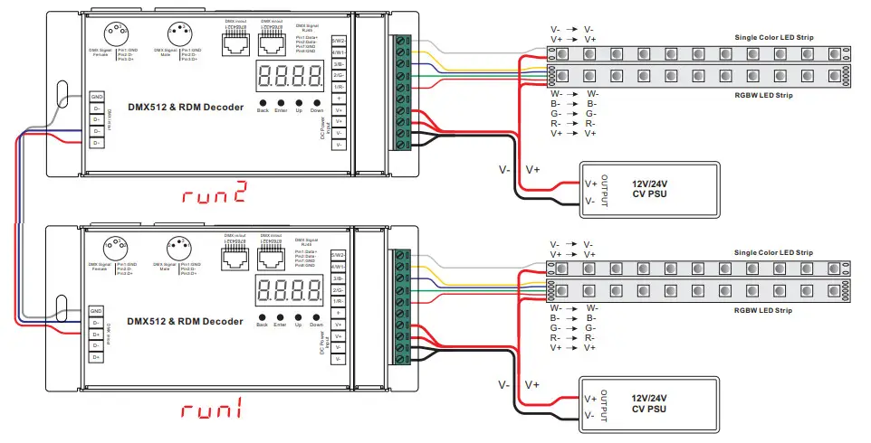 plus opto DMX512 Ultra-Pro 5CH RDM Decoder - fig 2
