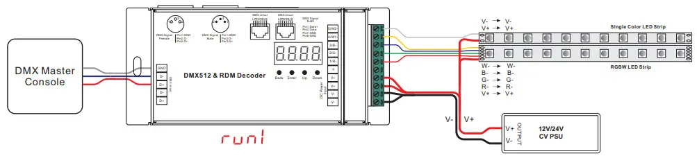 plus opto DMX512 Ultra-Pro 5CH RDM Decoder - fig 3