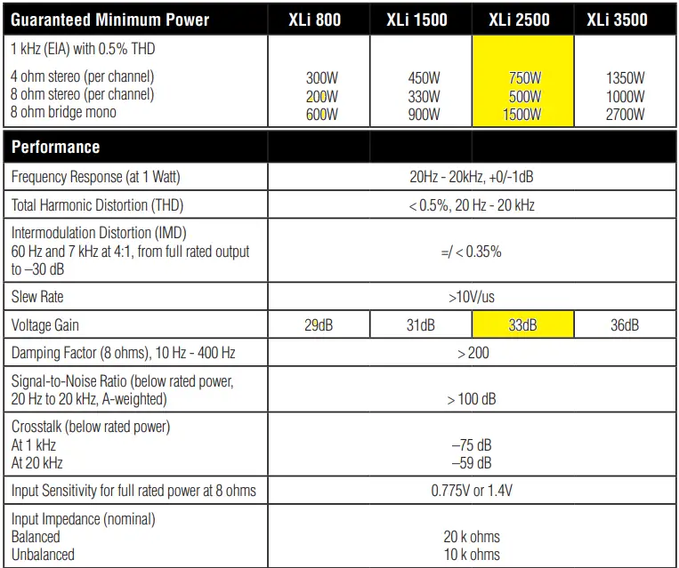 Crown-XLi2500-Two-channel-Power-Amplifier-fig-9