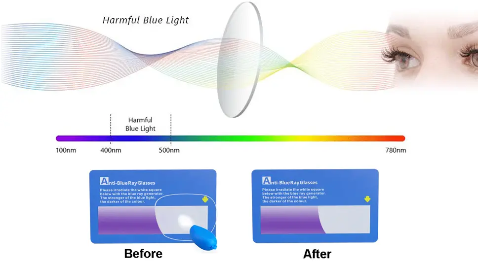 LAMBBAA-Vintage-Square-Progressive-Multifocal-Presbyopic-Glasses-Fig-1