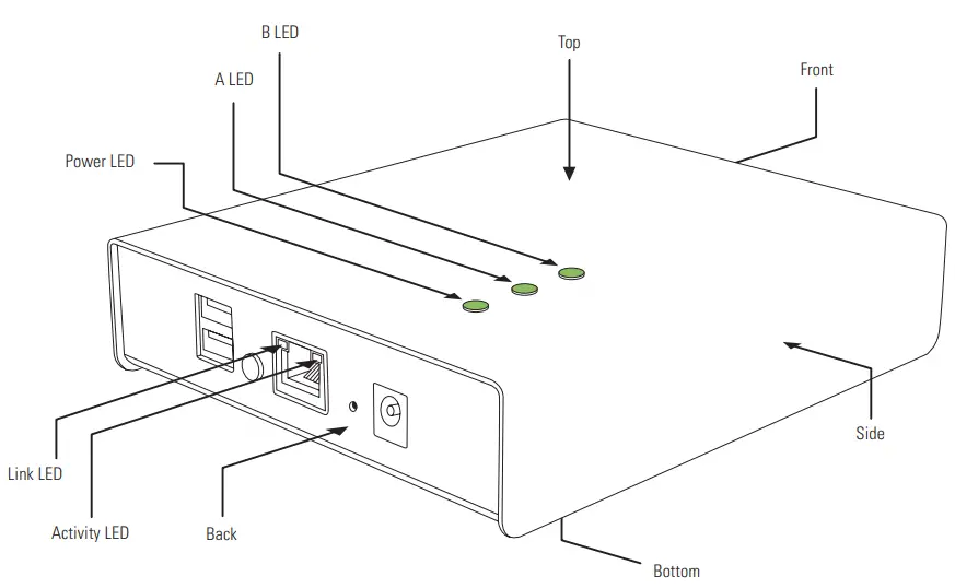 CONNECTING YOUR DOCKCONTROLLER