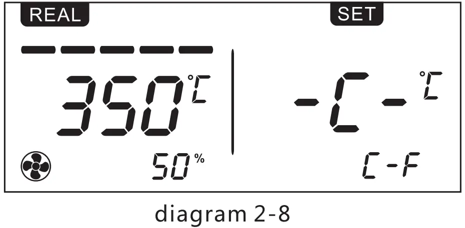 Switching Temperature Unit