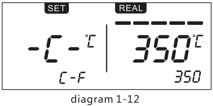 Temperature Unit