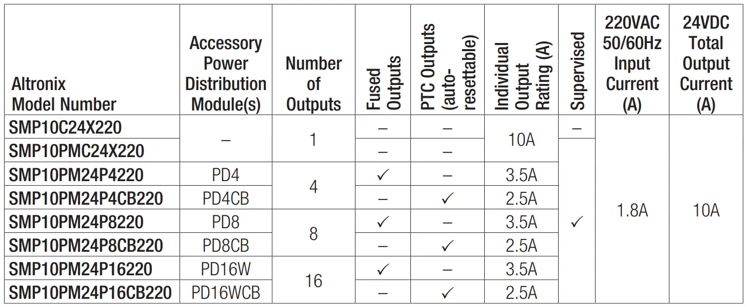 Altronix SMP10C24X220 Power Supply Charger - fig 1
