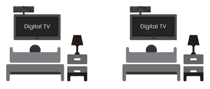 ANTOP AT-250X2 2 Pack Versa Indoor Smartpass Amplified HDTV Folding Antenna - For reception to two TVs, connect one antenna to each TV