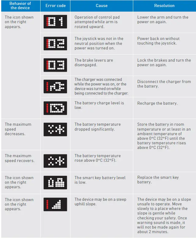 WHILL C2 Power Chair 24