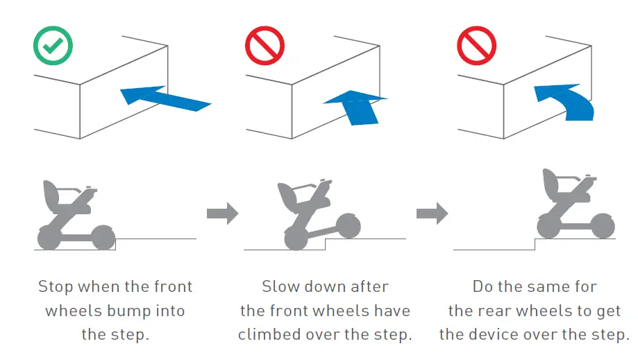 WHILL C2 Power Chair 6