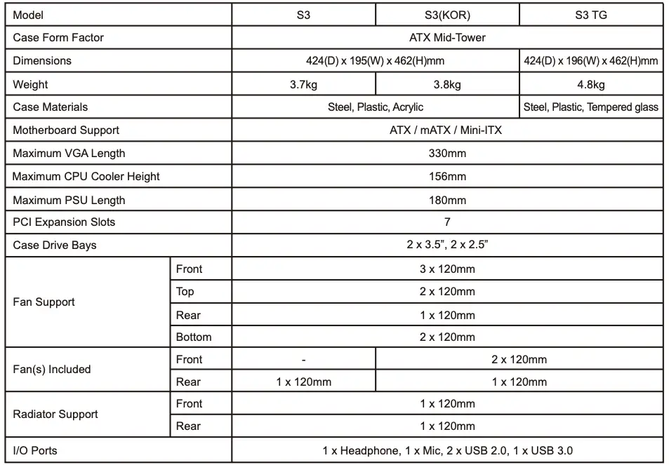 Technical Characteristics