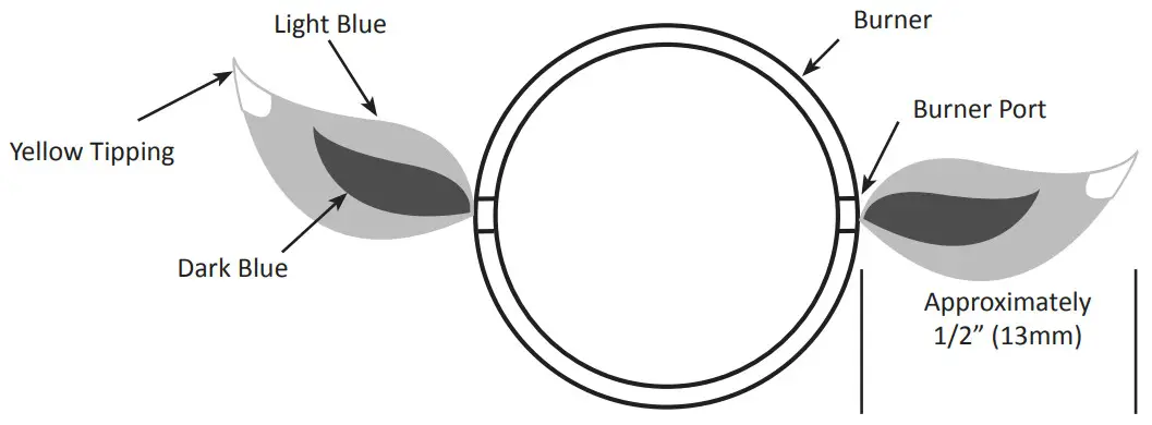 NAPOLEON BIP500RB 3 Prestige 500 Built-In Gas Grill with Rotisserie - Visually inspect burner flames