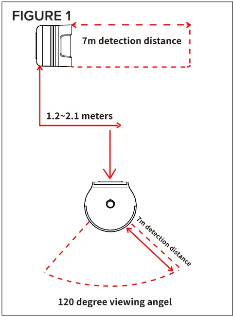 LIGHTING 3V Spektrum+ PIR Motion Sensor Installation