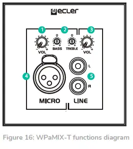 ecler-WPa-Series-Wall-Mounted-Analogue-Remote-Controls-fig- (17)