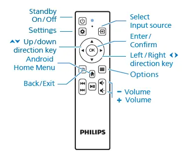 PHILIPS NPX640-INT NeoPix Ultra One Home Projector fig 11