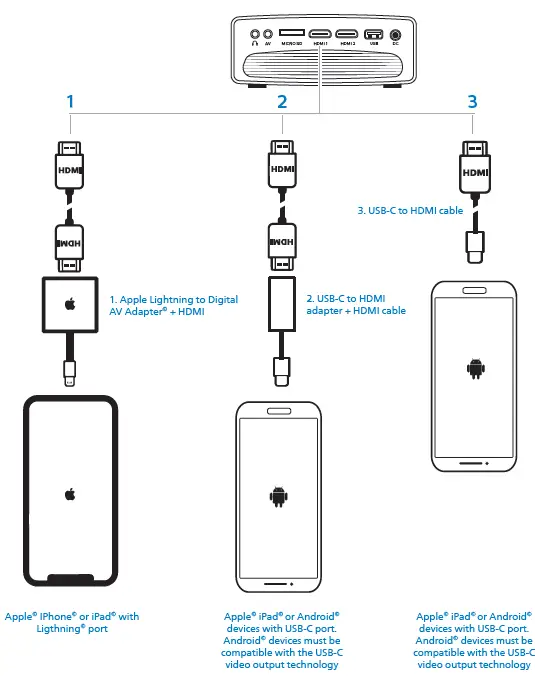 PHILIPS NPX640-INT NeoPix Ultra One Home Projector fig 12