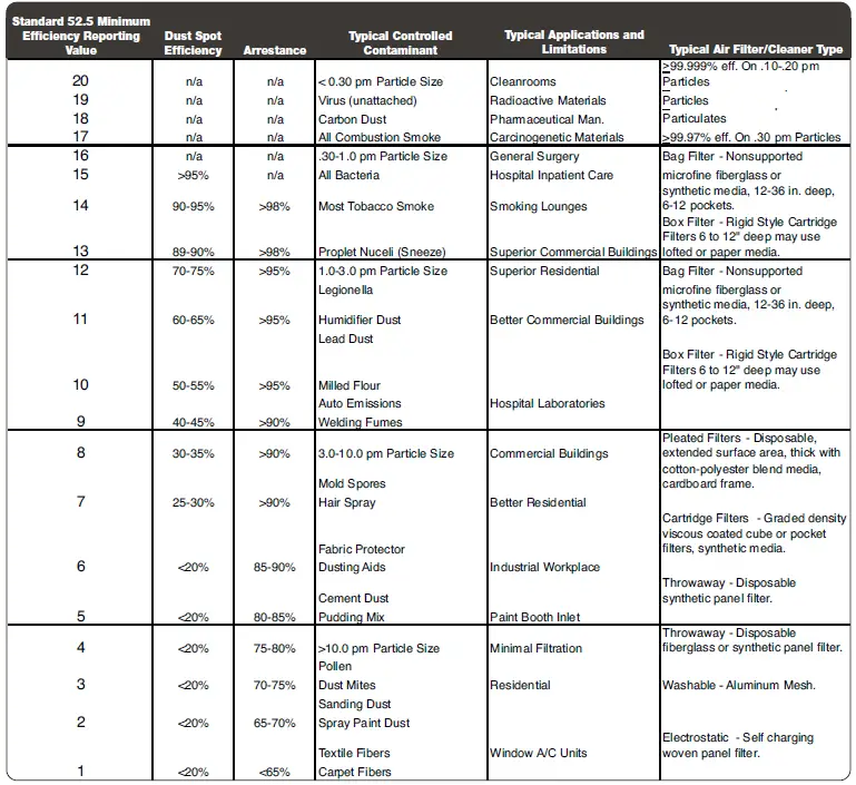 BROAN B70DHV 70 Pint Dehumidifier-11