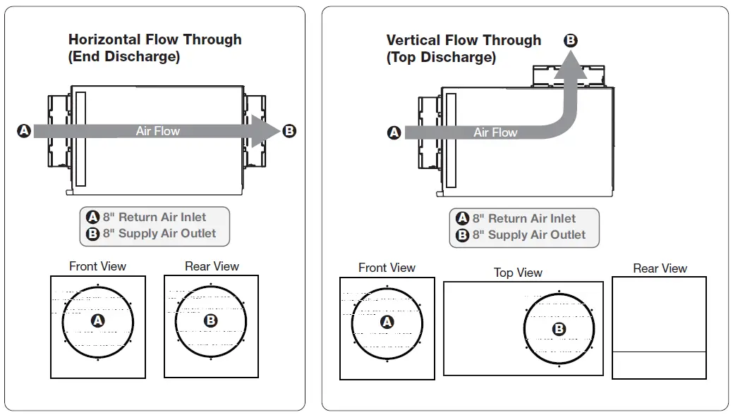 BROAN B70DHV 70 Pint Dehumidifier-2