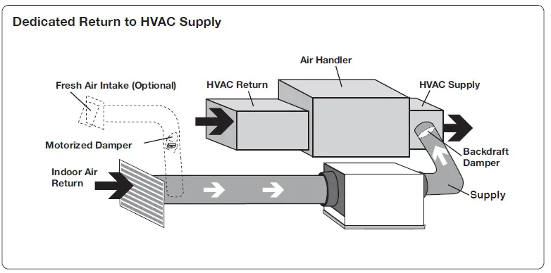 BROAN B70DHV 70 Pint Dehumidifier-5