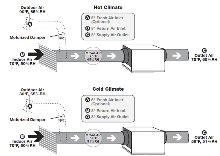 BROAN B70DHV 70 Pint Dehumidifier-6