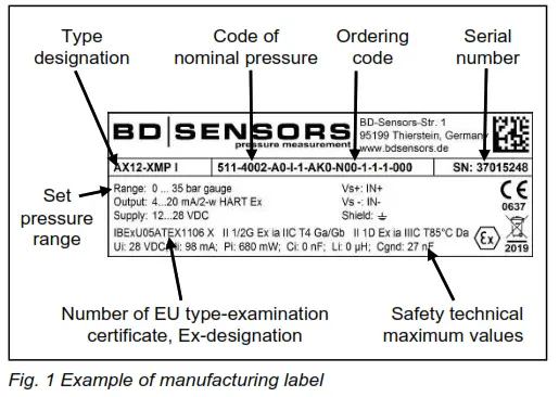 BD SENSORS AX17-XMP Pressure Transmitters for IS-Areas - FIG1