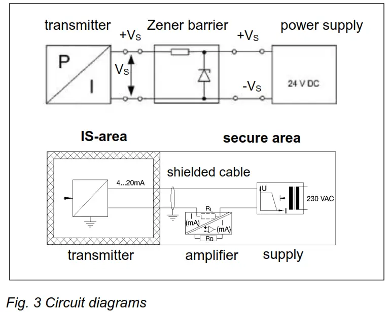 BD SENSORS AX17-XMP Pressure Transmitters for IS-Areas - FIG3