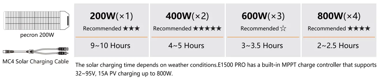 pecron-E1500-Pro-Portable-Power-Station- (10)