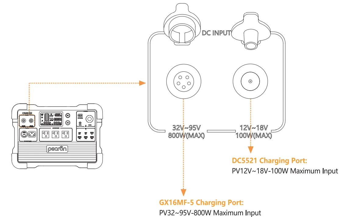 pecron-E1500-Pro-Portable-Power-Station- (12)