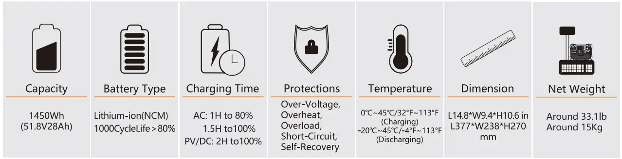 pecron-E1500-Pro-Portable-Power-Station- (2)