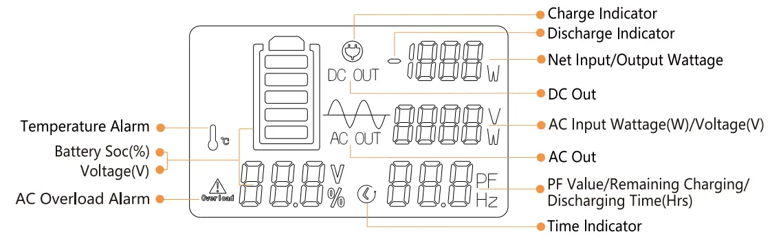 pecron-E1500-Pro-Portable-Power-Station- (7)