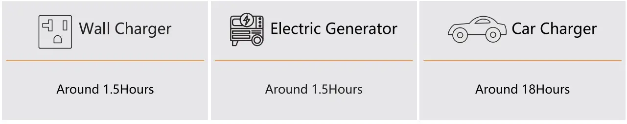 pecron-E1500-Pro-Portable-Power-Station- (9)