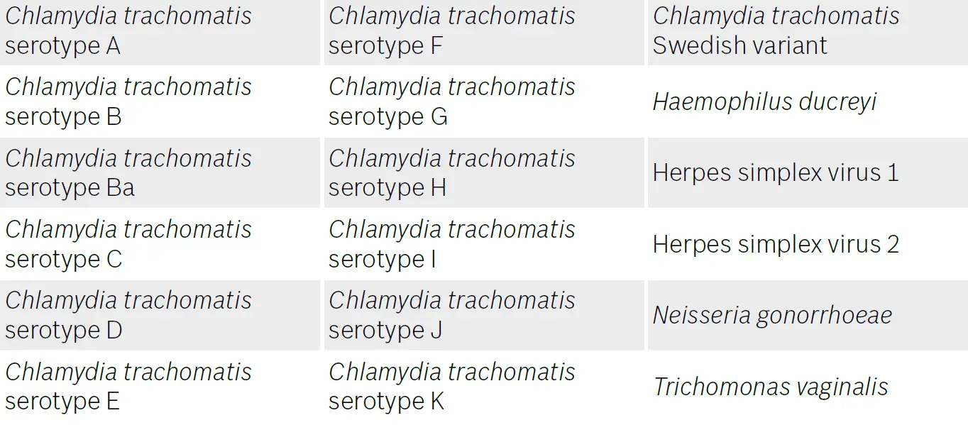 BOSCH-STI-Test -Transmitted-Infections-FIG-2