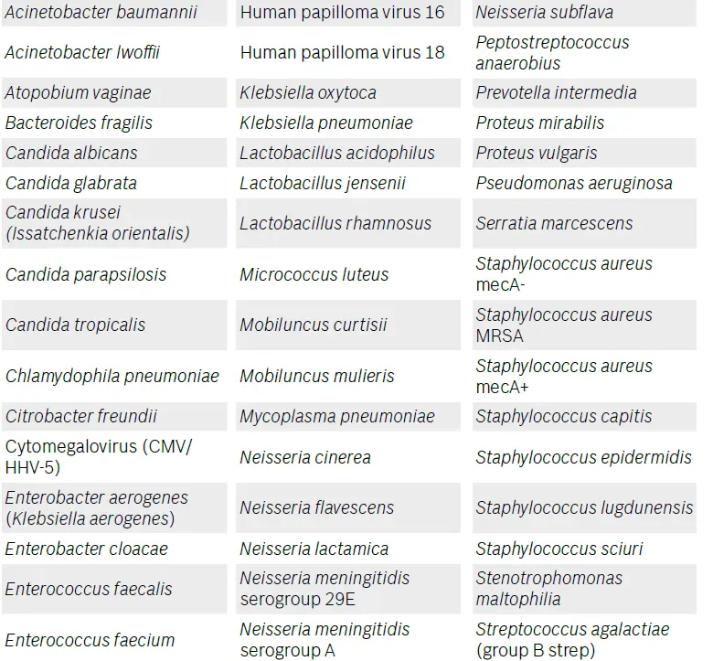 BOSCH-STI-Test -Transmitted-Infections-FIG-3