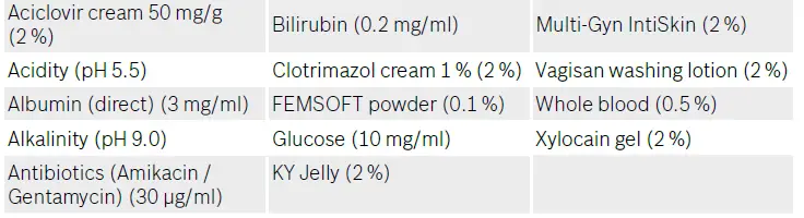 BOSCH-STI-Test -Transmitted-Infections-FIG-5
