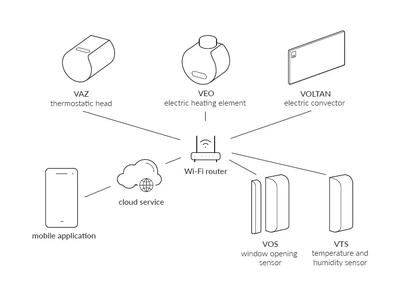 TERMA-VOLTAN-Smart-WiFi-Radiator-Installation-FIG-4