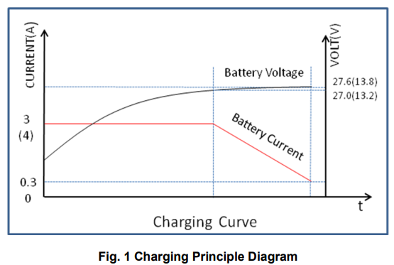 SmartGen-BAC06AU-Battery-Charger-1