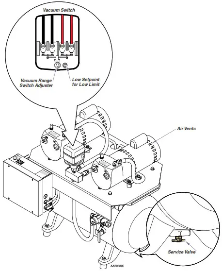midmark PowerMax High Performance Vacuum- As Necessary