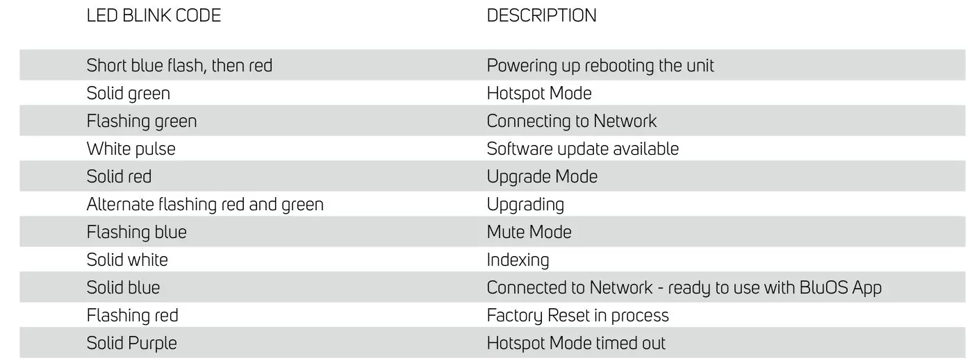 BLUESOUND Pulse M Wireless Streaming Speaker - STATUS INDICATOR