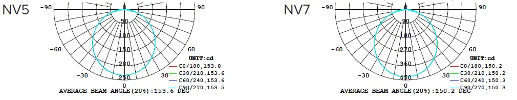 AMERICAN-LIGHTING-NV5-Neve-Flush-Mount-06
