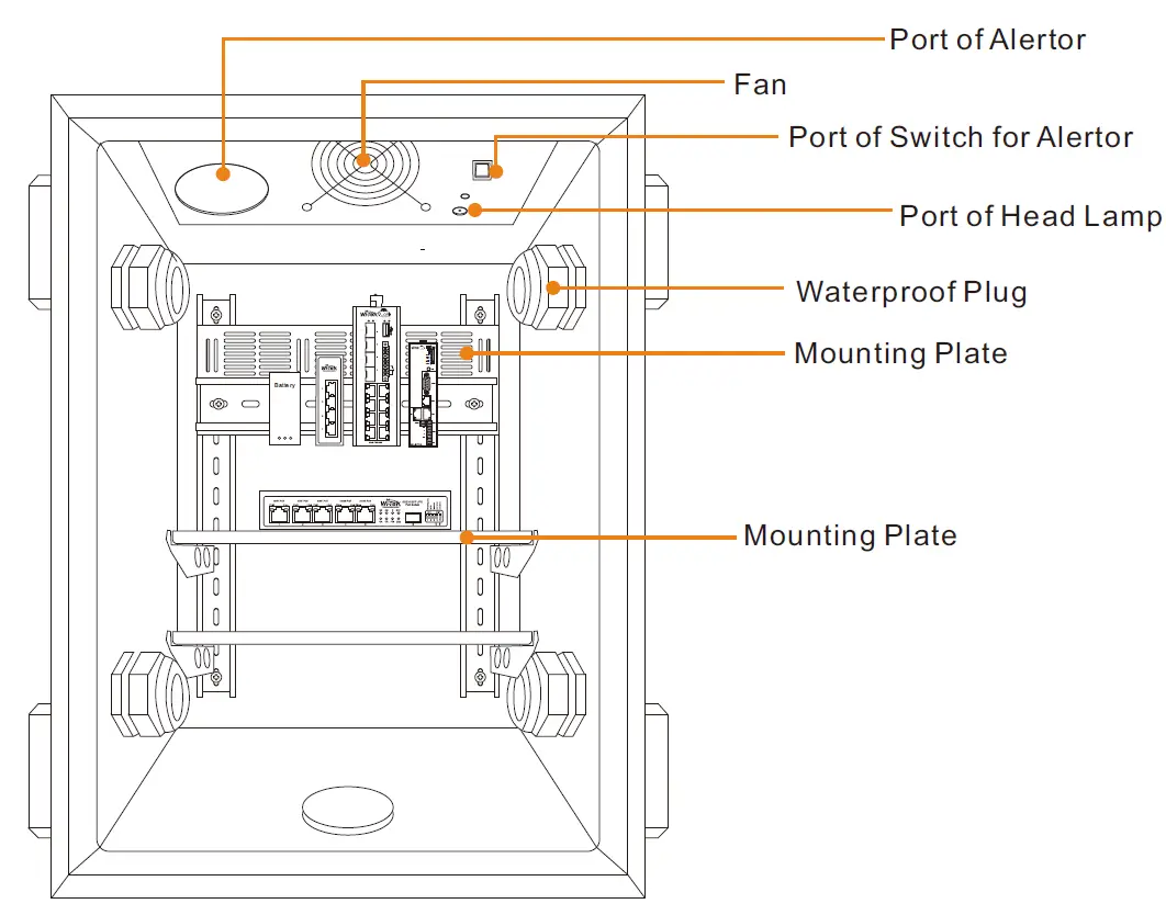 Wi-Tek-WI-IOTBOX01-Smart-IoT-Box-3