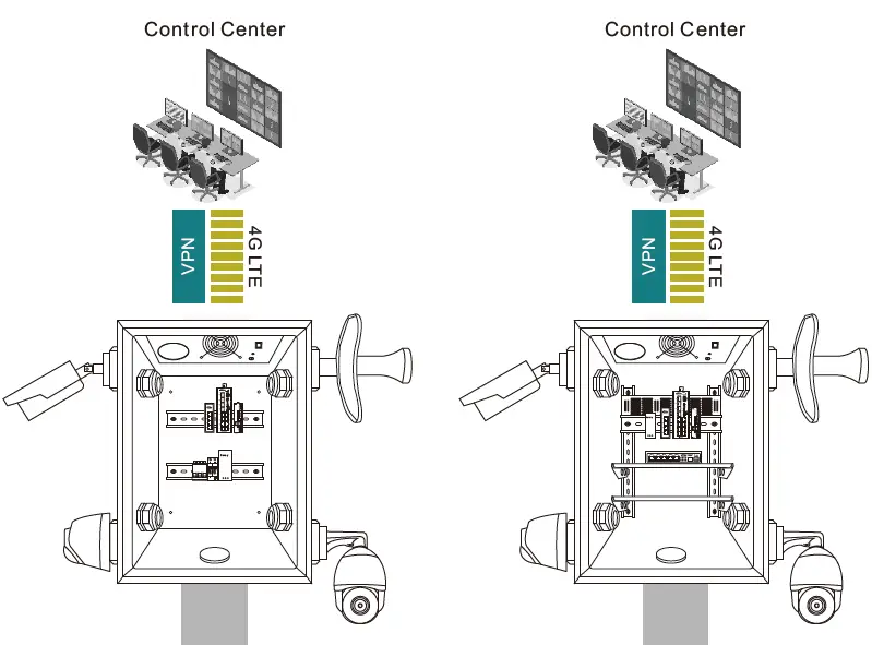 Wi-Tek-WI-IOTBOX01-Smart-IoT-Box-9