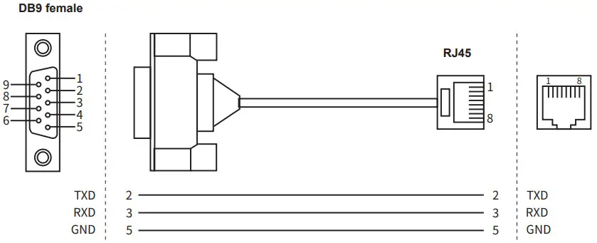 Maiwe MIEN2216 Industrial Ethernet Switch - CONSOLE Connection