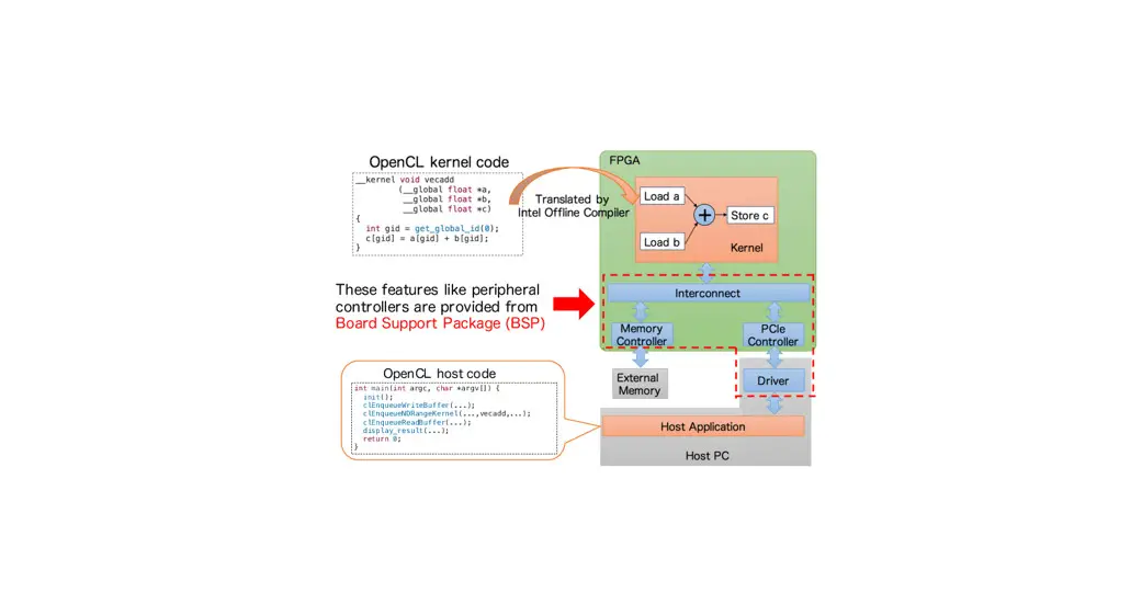 Intel Fpga Sdk For Opencl User Guide
