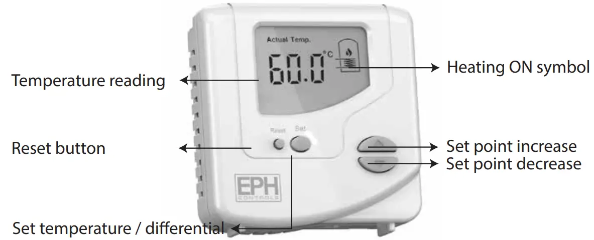 Button / Symbol description