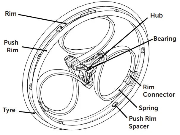 Wheelchairs Loopwheels Classic and Carbon - components