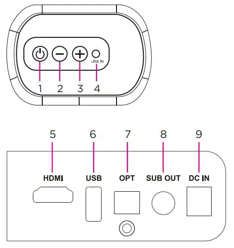 EKO-KSB950WS-2-2CH-Soundbar-with-2X-Subwoofer-FIG3
