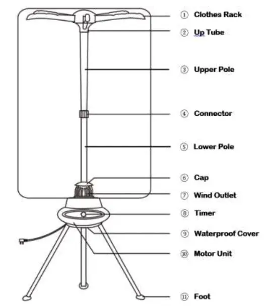PowerPac-PPV636-Portable-Electric-Clothes-Dryer-fig-2