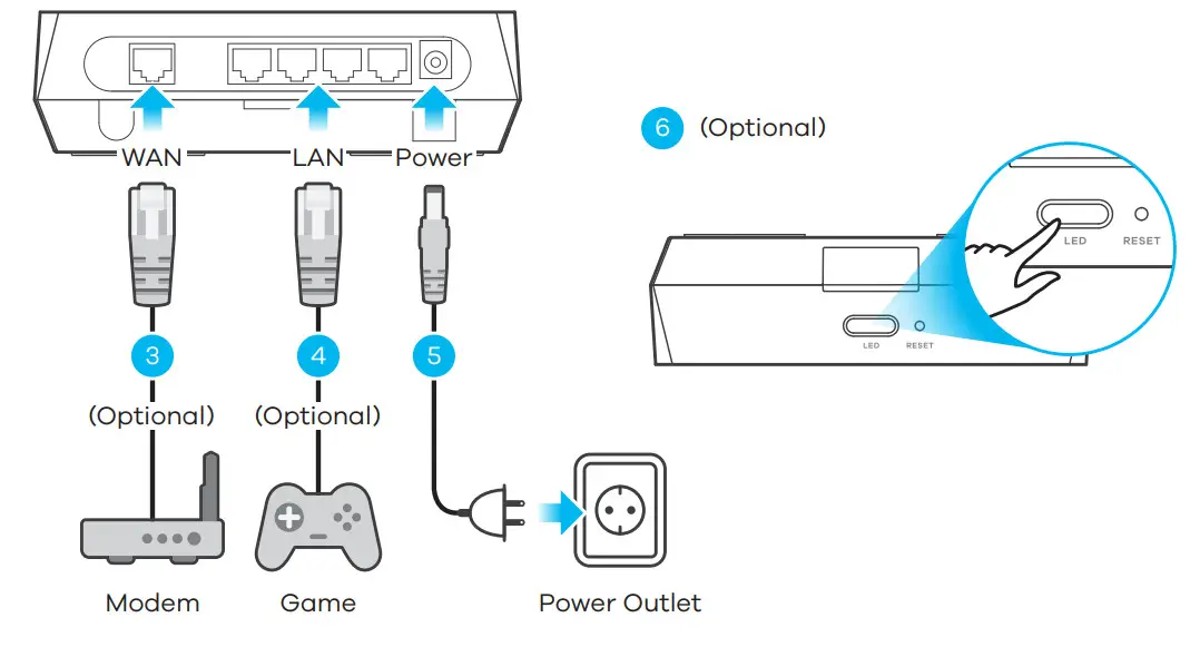 ZYXEL AM3100-B0 Gigabit Active Fiber Gateway - Contact your ISP